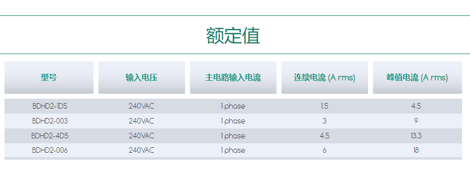 大庆伺服驱动器BDHD2.png
